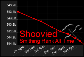 Total Graph of Shoovied