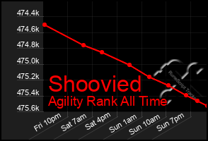 Total Graph of Shoovied