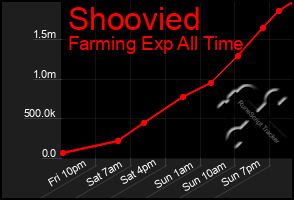 Total Graph of Shoovied