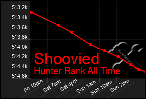 Total Graph of Shoovied