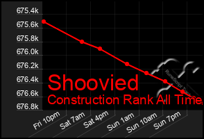 Total Graph of Shoovied