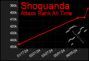 Total Graph of Shoquanda