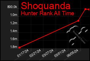 Total Graph of Shoquanda