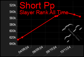 Total Graph of Short Pp