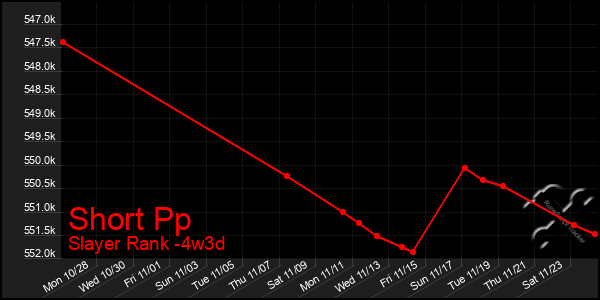 Last 31 Days Graph of Short Pp