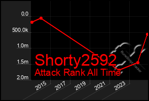 Total Graph of Shorty2592