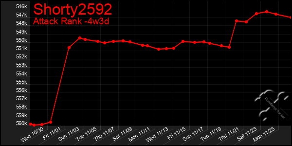 Last 31 Days Graph of Shorty2592