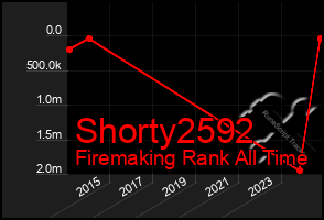 Total Graph of Shorty2592