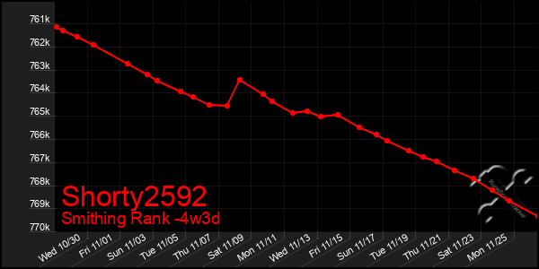 Last 31 Days Graph of Shorty2592