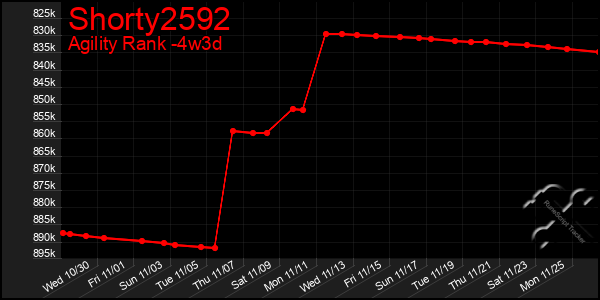 Last 31 Days Graph of Shorty2592