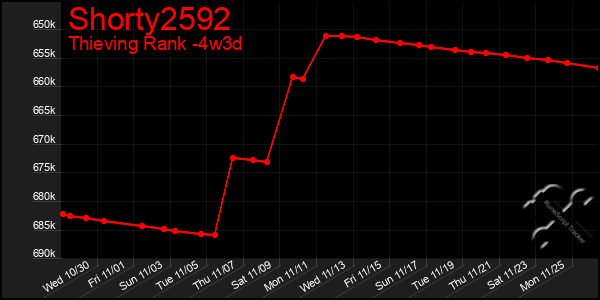 Last 31 Days Graph of Shorty2592