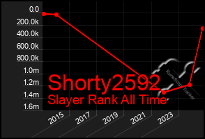 Total Graph of Shorty2592