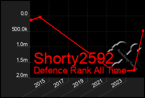 Total Graph of Shorty2592