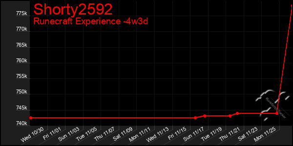 Last 31 Days Graph of Shorty2592