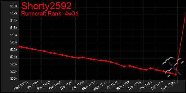 Last 31 Days Graph of Shorty2592