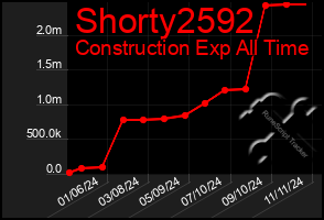 Total Graph of Shorty2592