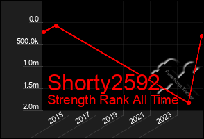 Total Graph of Shorty2592