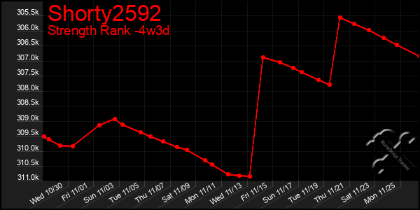 Last 31 Days Graph of Shorty2592