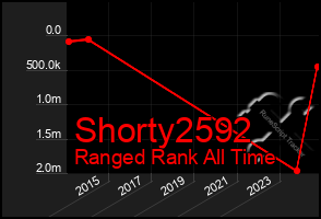 Total Graph of Shorty2592