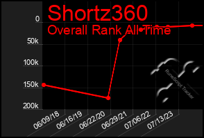 Total Graph of Shortz360