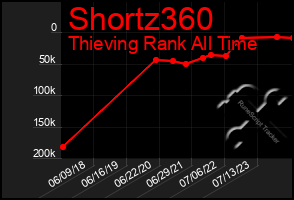 Total Graph of Shortz360