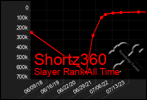 Total Graph of Shortz360