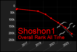 Total Graph of Shoshon1