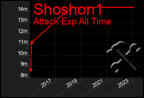 Total Graph of Shoshon1