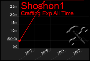 Total Graph of Shoshon1