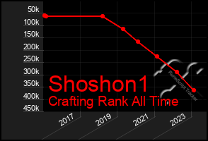 Total Graph of Shoshon1