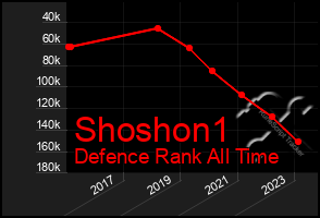 Total Graph of Shoshon1