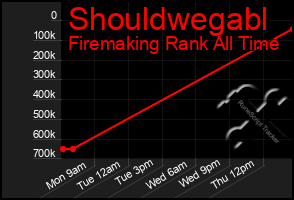 Total Graph of Shouldwegabl