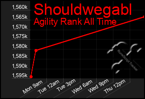 Total Graph of Shouldwegabl