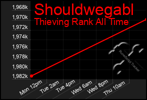 Total Graph of Shouldwegabl