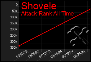 Total Graph of Shovele