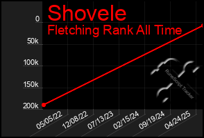 Total Graph of Shovele