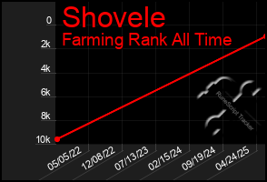 Total Graph of Shovele
