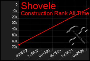 Total Graph of Shovele