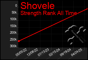 Total Graph of Shovele