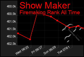 Total Graph of Show Maker