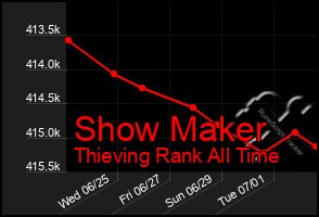 Total Graph of Show Maker