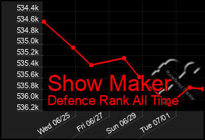 Total Graph of Show Maker