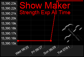Total Graph of Show Maker