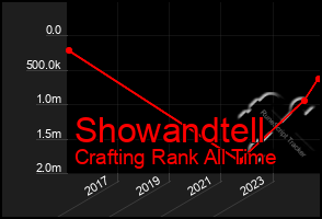 Total Graph of Showandtell