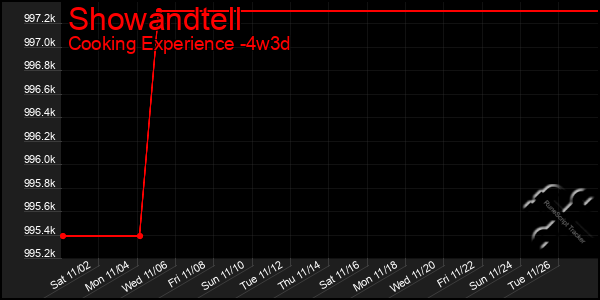 Last 31 Days Graph of Showandtell