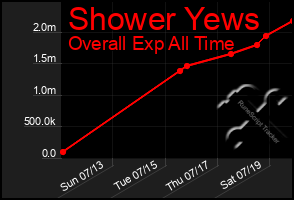 Total Graph of Shower Yews