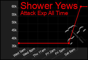 Total Graph of Shower Yews
