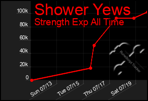 Total Graph of Shower Yews