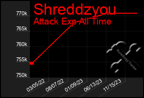 Total Graph of Shreddzyou