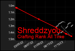 Total Graph of Shreddzyou